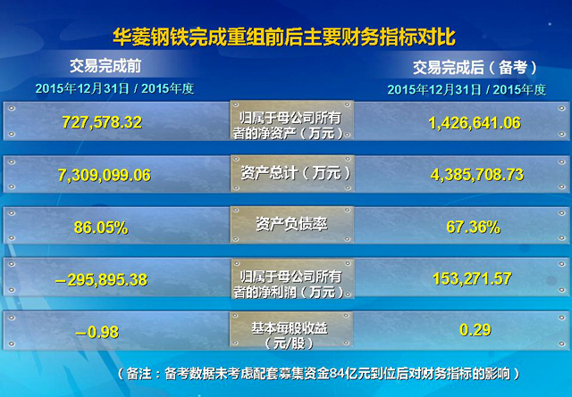 借壳凌钢股份重组最新动态及分析