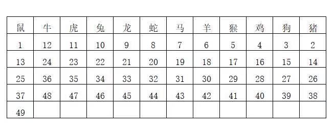 未分类 第7页