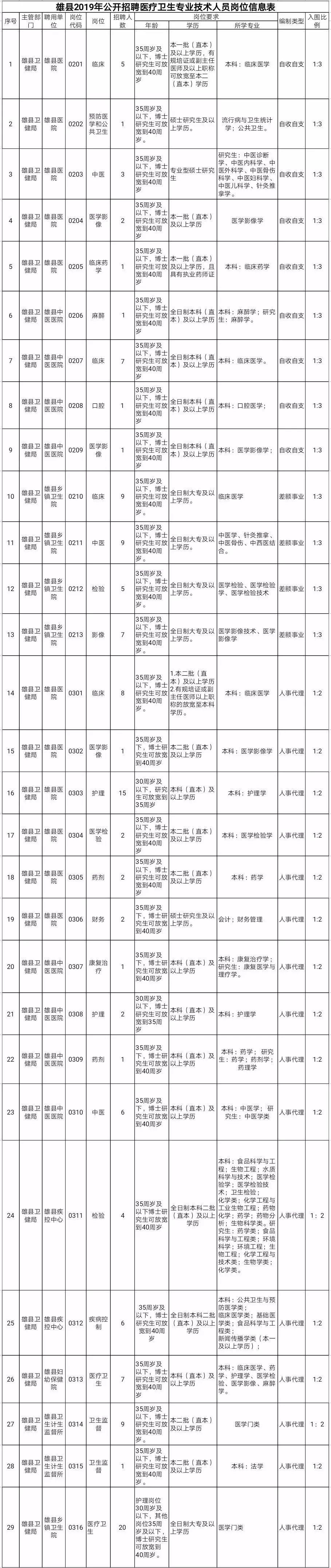 雄安最新招聘资讯