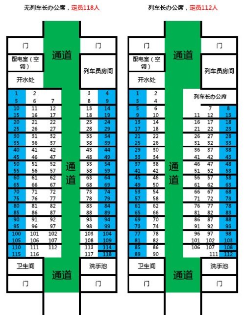 最新座位分布图