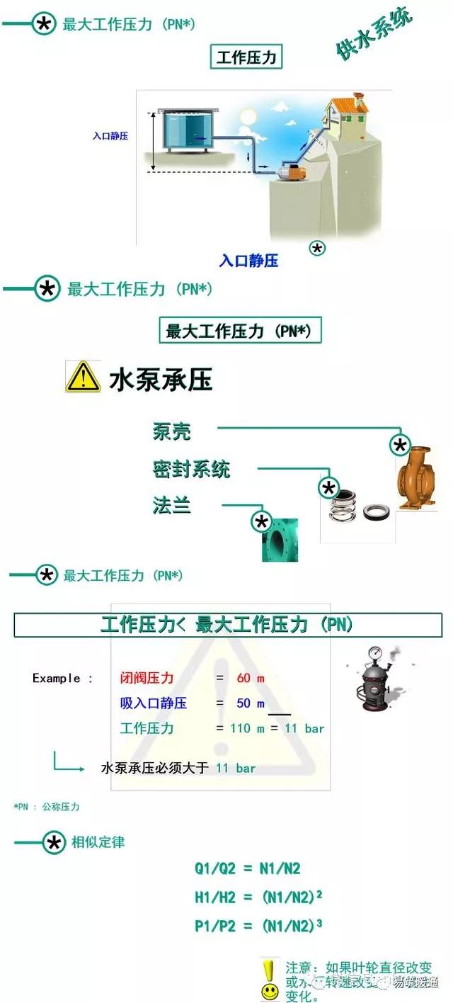 最新泵技术